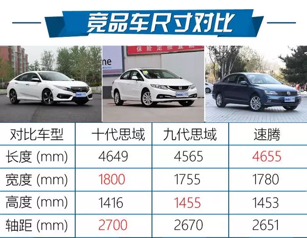 憑什么叫神車? 本田思域220Turbo試駕 憑什么叫神車? 本田思域220Turbo試駕