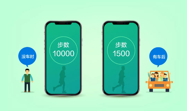 有車(chē)以后，沒(méi)想到生活變化這么大！